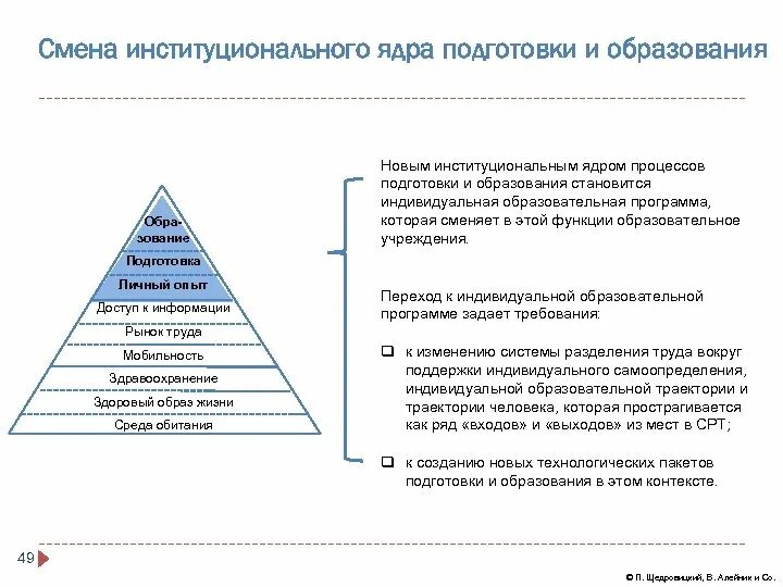 Институциональная организация общества. Институциональные образования это. Институциональный уровень образования функции. Индивидуальные и институциональные инвесторы. Институциональный компонент.