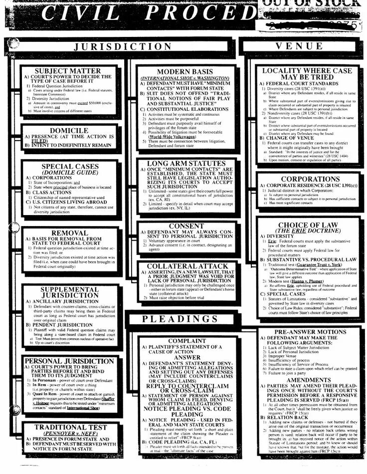 Rules of procedure. English civil procedure. the rule of law. a sample of a civil claim. a test that judges.