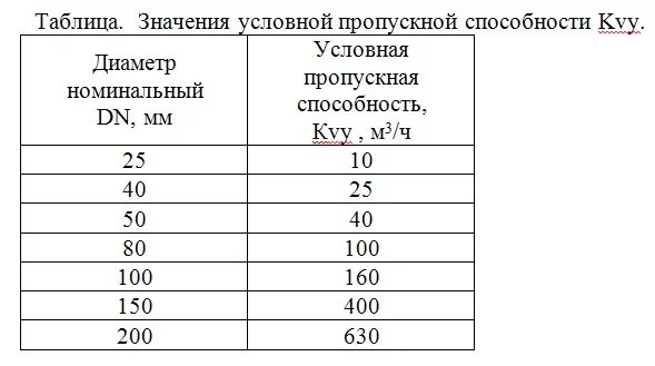 Пропускная способность Ду 150. Пропускная способность трубы для пайки диаметром 32 мм. Пропускная способность 160 канализационной трубы. Таблица труб по пропускной способности. Расход воды в 25 трубе