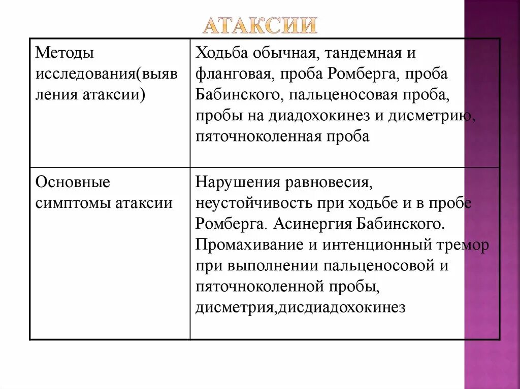 Виды атаксии. Степени атаксии. степень атаксии легкая атаксии. исследование на диадохокинез. дисметрия дисдиадохокинез.