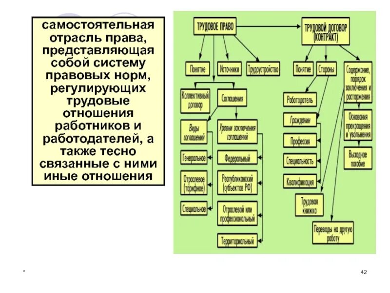 Какую правовую систему представляет
