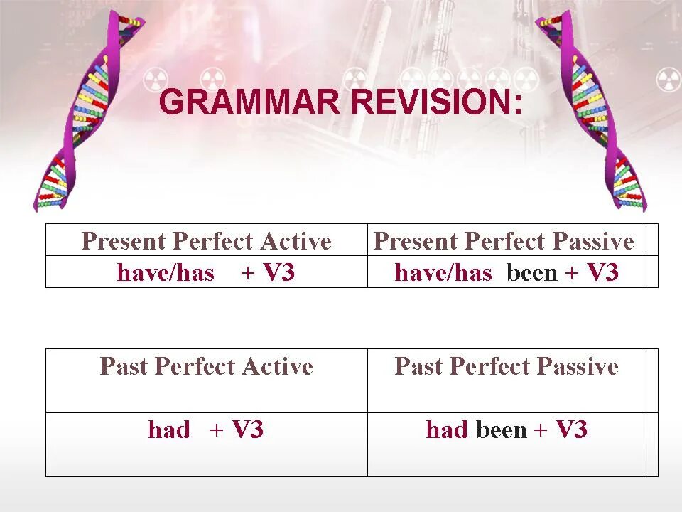 Present perfect Active. Презент Перфект Актив. Present perfect Passive. Present perfect Active and Passive. Present perfect passive form