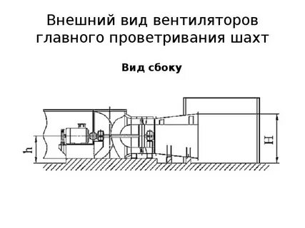 Главное проветривание шахт