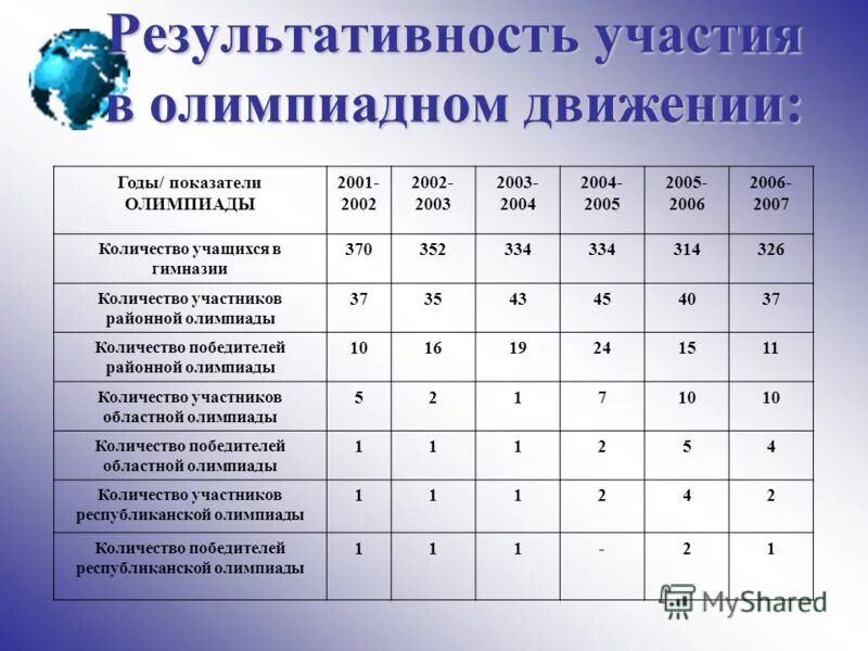 маоу гимназия 1 г рузы. гимназия сколько лет учились. сколько гимназий в россии. доли учащихся скопировать. сколько образовательных учреждений в красноярске.