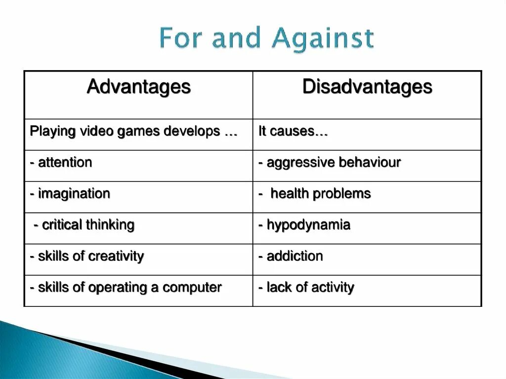 For and against writing. Advantages and disadvantages компьютер. Computer games advantages and disadvantages. For and against Computer games. Computers топик.