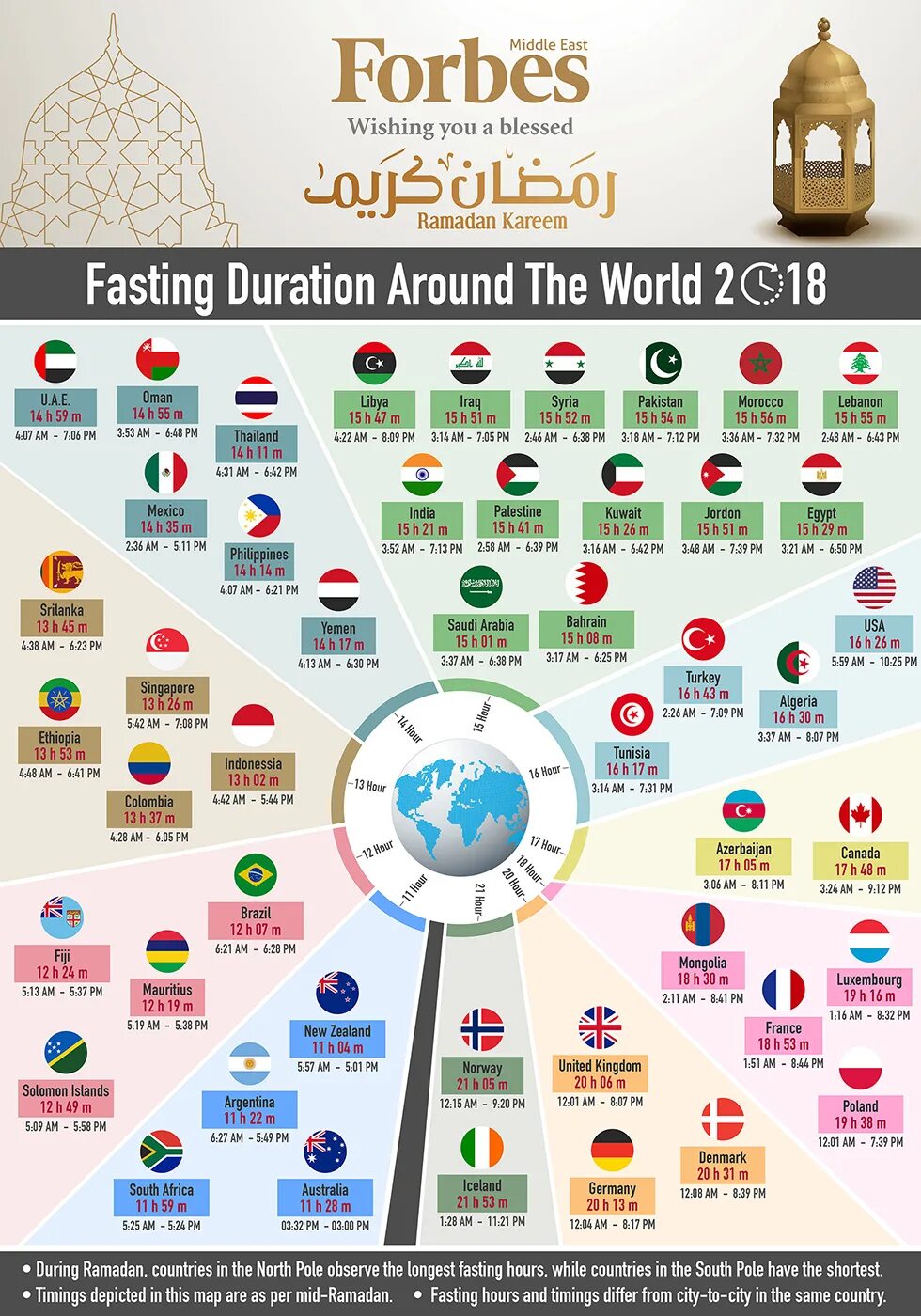 Рамадан. Пост Рамадан. Картинки про пост Рамадан. Blessed Ramadan. Запреты в пост рамадан