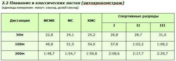 Олимп - спортивный комплекс в Каменске-Уральском - отзывы, цены, контакты на Zoo