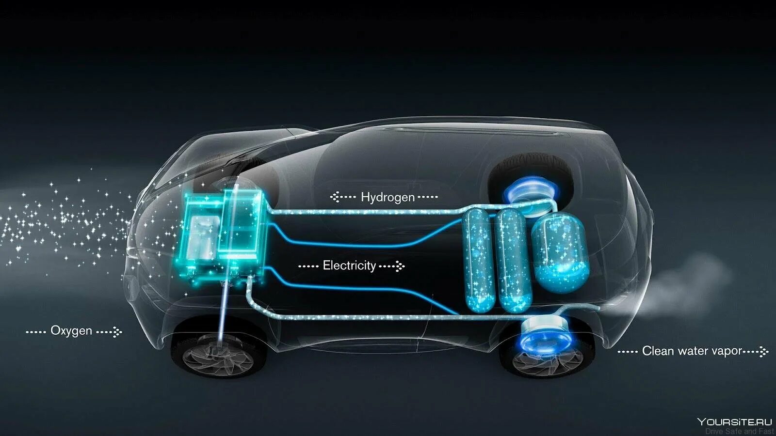 Водородные авто. Toyota Mirai топливный элемент. Хендай fuel Cell. Автомобиль на водороде. Водород топливо для автомобилей.