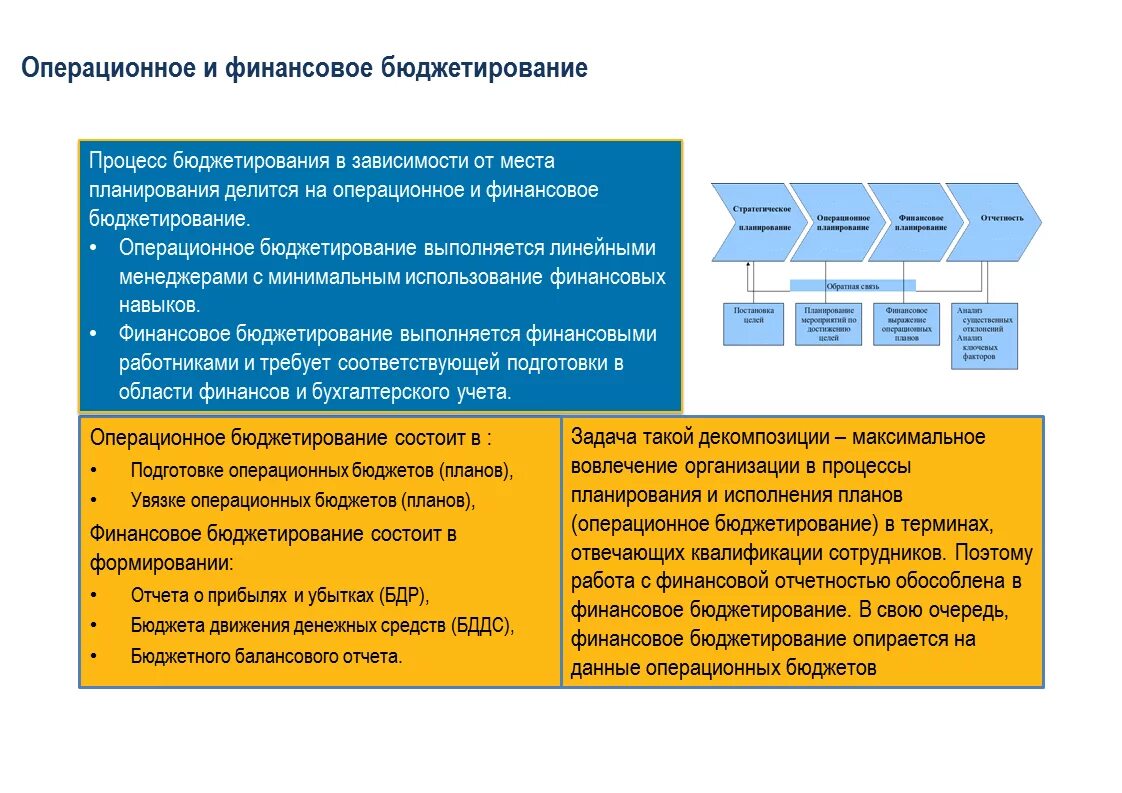 Бюджет первого уровня. Цель процесса бюджетирование. Бюджетирование на предприятии бюджета. Основная цель процесса бюджетирования на предприятии. Автоматизация системы бюджетирования.