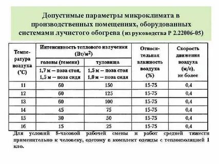 Оптимальный 2 допустимый 4