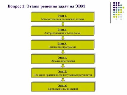 Общее решение задач это