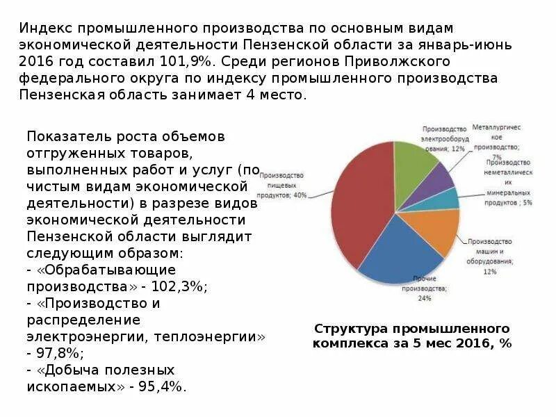 Экономика Пензенской области. Структура экономики Пензенской области. Основной вид экономической деятельности. Отрасли экономики Пензы.