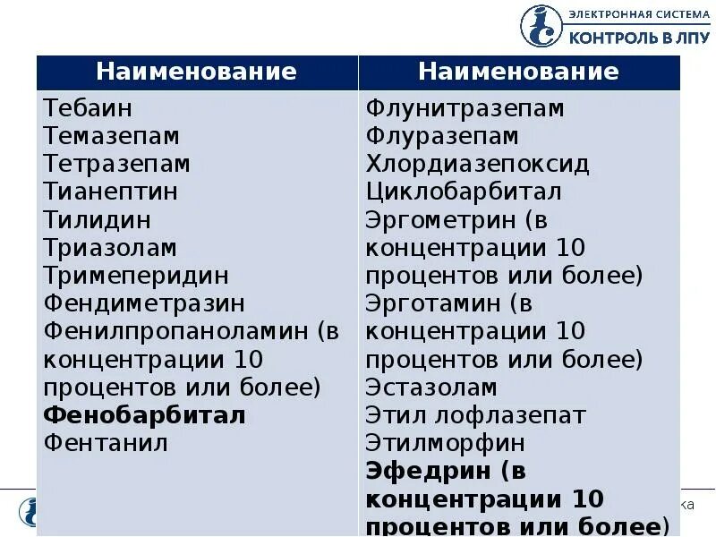 Лекарственные препараты ПКУ. Препараты ПКУ список. Препараты находящиеся на ПКУ список. Перечень препаратов подлежащих ПКУ.