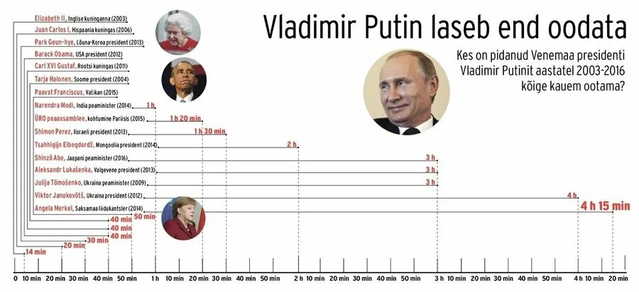 График Путина. Расписание с Путиным. График президента Путина. Расписание дня президента РФ.