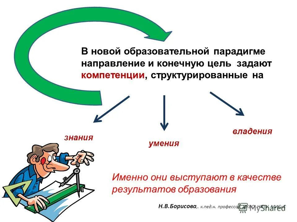 Правильно возрастание объемов информации. Тема выступления качество образования. Тема выступления качество образования. Возрастание роли науки в экономике. Тема выступления качество образования.