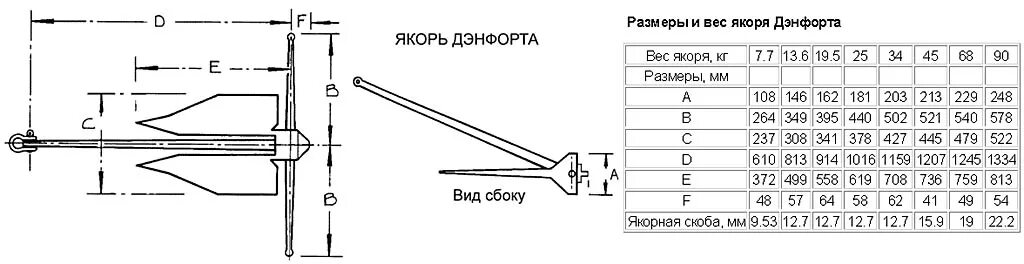 Вес якоря для лодки пвх таблица Якорь для лодки пвх складной ЯЛС-01 (1,3 кг) без чехла Тонар 176962715 купить за