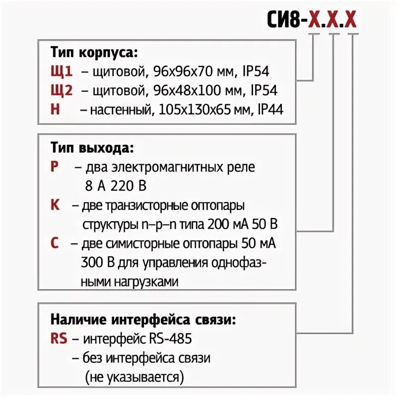 Си 8 овен примеры использования СИ10 простой счетчик импульсов: цена, описание, отзывы Купить в Санкт-Петербурге