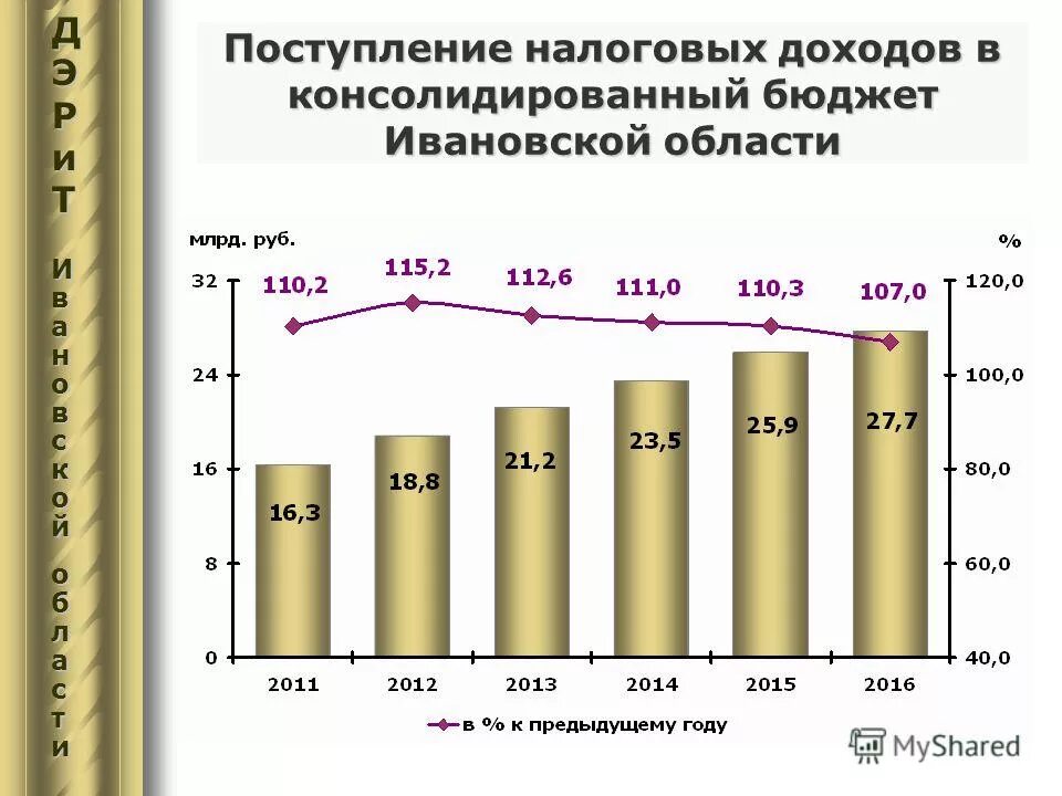 доходы бюджета ивановской области. работа бюджет иваново. ивановская областная дума эмблема. динамика средней заработной платы на предприятии. работа бюджет иваново.