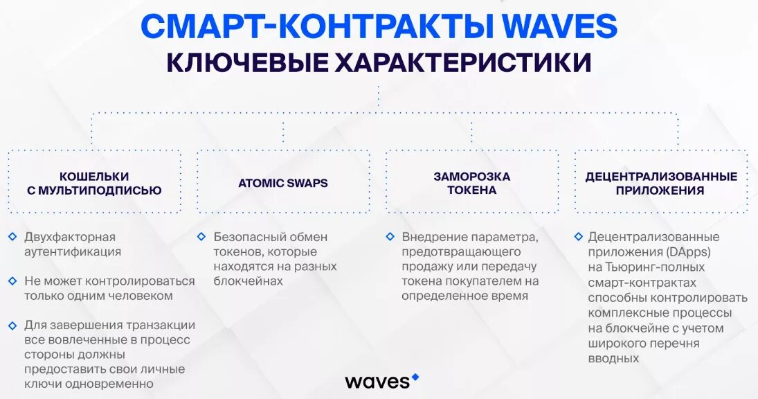 Смарт контракт пример. Смарт контракт. смарт-контракт блокчейн. умные контракты блокчейн. преимущества смарт контрактов.