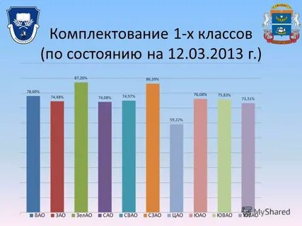Комплектование первый класс