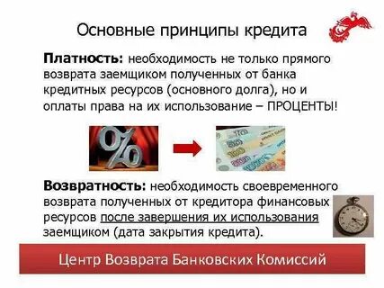 Условия кредита платность