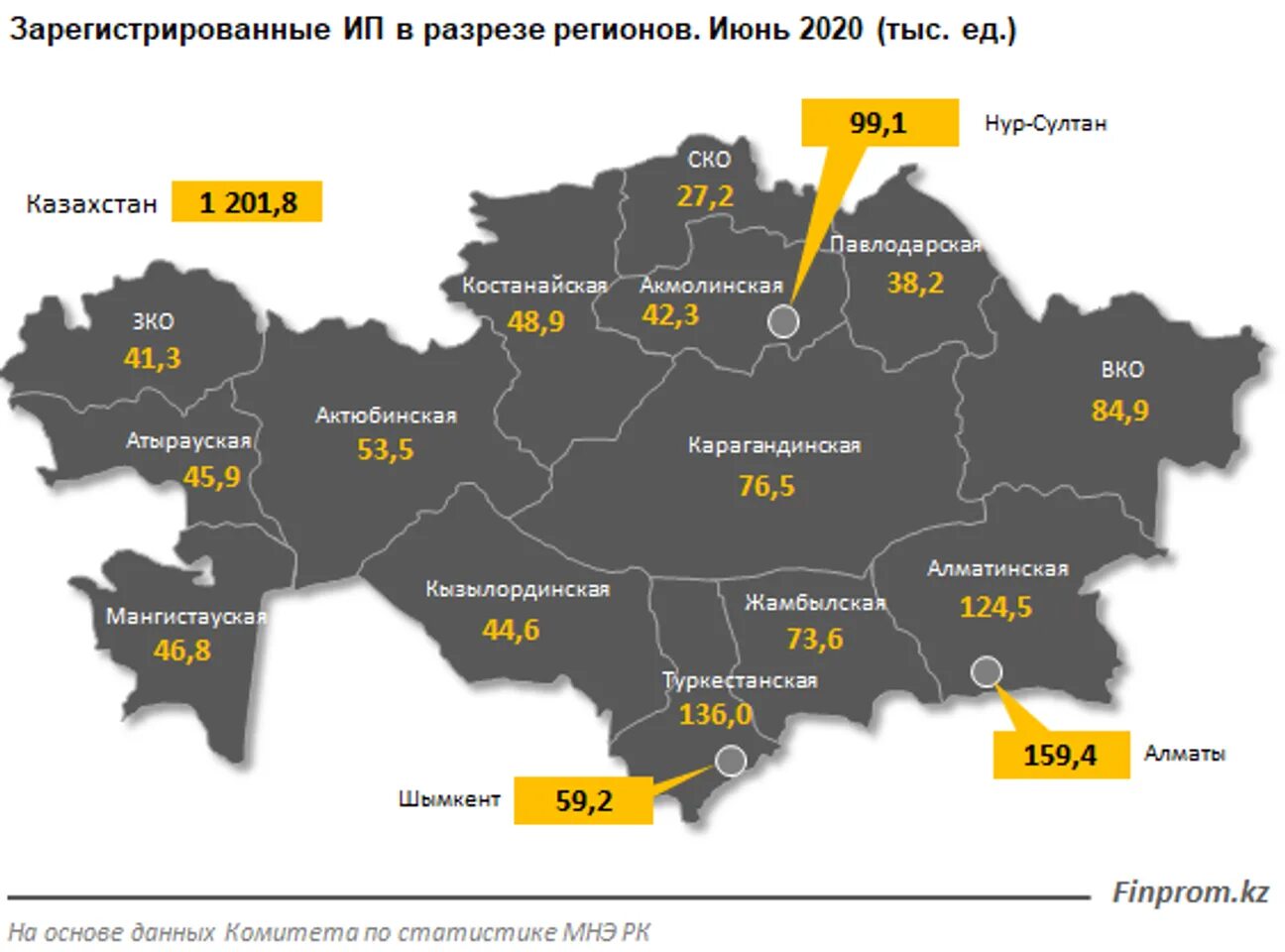 Время в разных городах казахстана