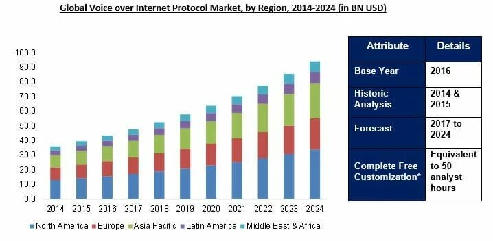 VOD Market. Audio Equipment Global Market Size 2010. Automated Analyzer + Algeria. Video on demand - VOD. Detail year