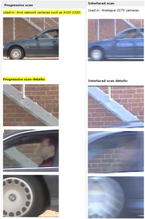 Progressive scan