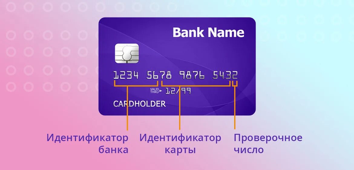 Номер карты это где. Идентификатор карты. Идентификатор банковской карты. Идентификационный номер карты. Идентификационный номер банковской карты.