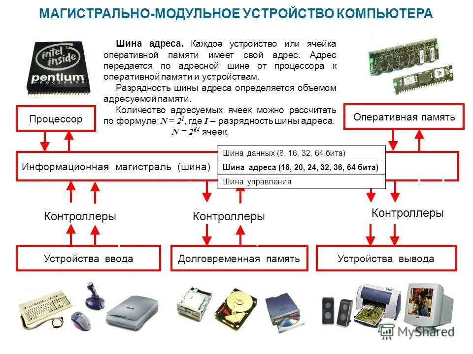 Шина передачи данных. Шина данных. Цифровая подстанция мэк 61850. Шина данных шина адресов шина управления образуют. Шина управления предназначена для.