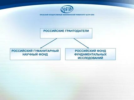 Российские гуманитарные фонды