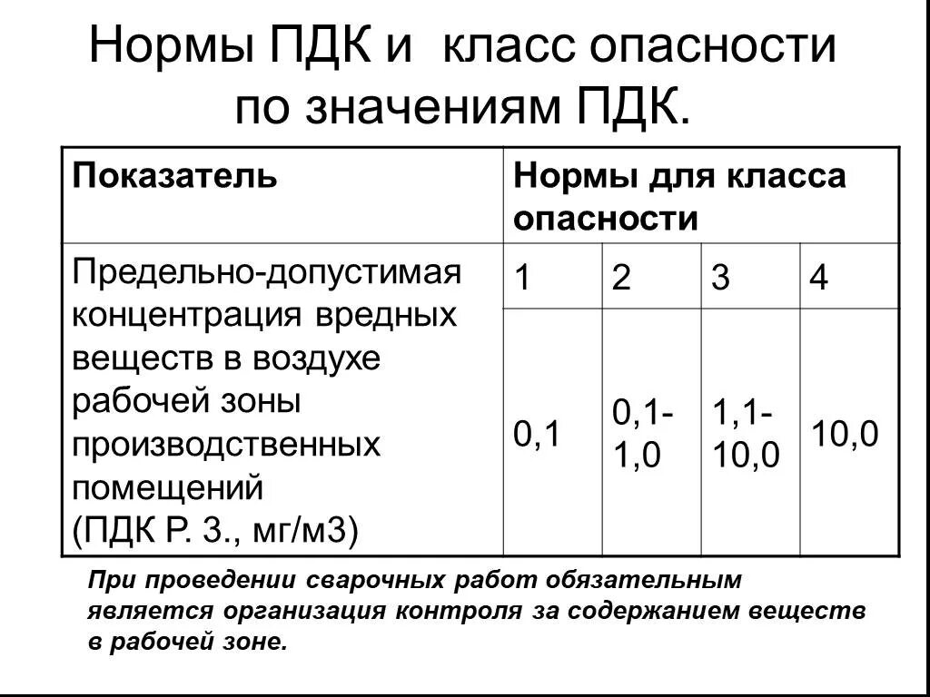 1 0 пдк. Предельно допустимые нормы концентрации. Предельно допустимые нормы концентрации вредных веществ. Нормы концентрации вредных веществ в воздухе. Нормы ПДК.