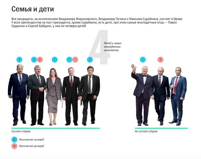 список кандидатов в президенты. кандидаты возрастом. How old should the president be. возрастной кандидат. возраст соискателей.