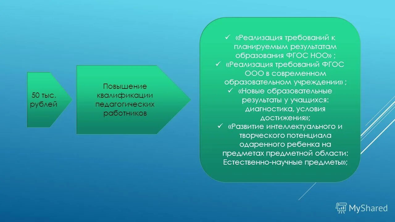 Основным результатом образования является. Основным результатом образования является