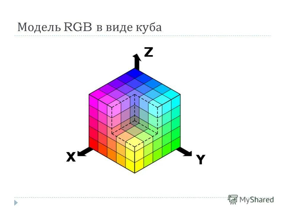 Виды кубов