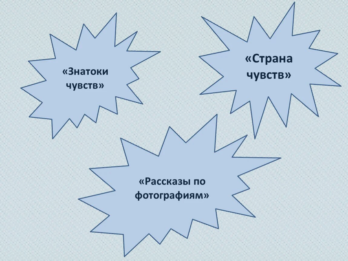 Ощущения страны. История эмоций. История про эмоции и чувства. План рассказа на тему эмоции. Ощущение страны.