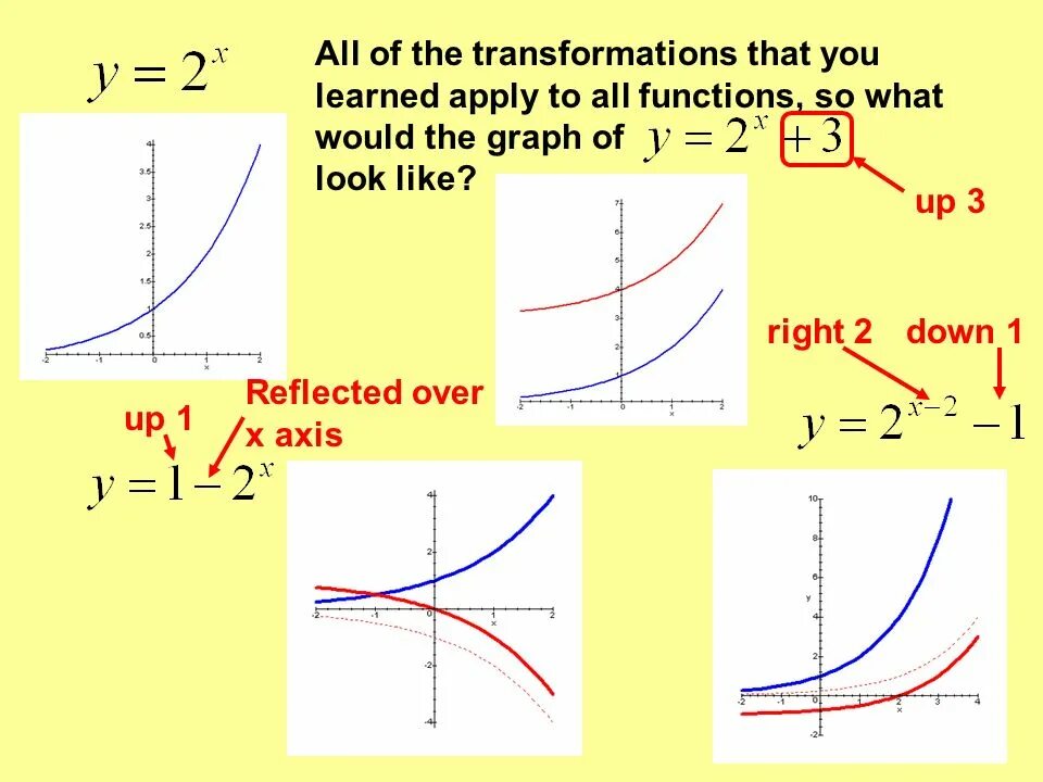 График функции е в степени х. Transformation of exponential function. График функции экспоненты. Decreasing exponential function.