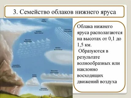 При разных температурах состав облаков