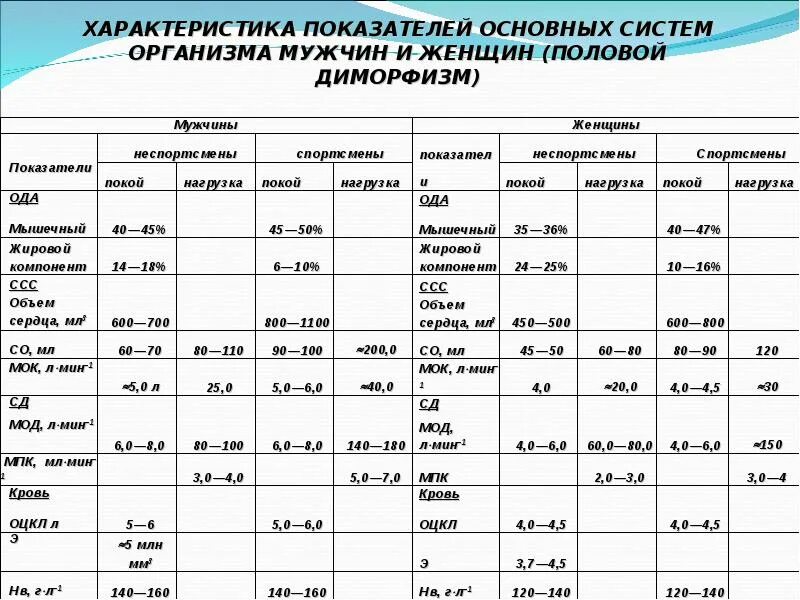 Показатели здоровья населения. Основные показатели здоровья организма. Основные показатели здоровья организма. Показатели здоровья. Основные показатели здоровья организма.