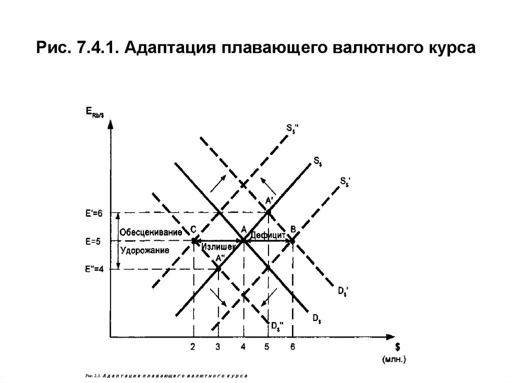 Прямой валютный курс. Прямой валютный курс