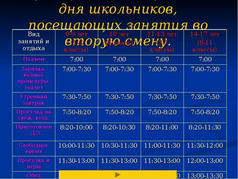 3 класс какая смена. Распорядок дня 2 смена. Режим дня школьника 2 смена. Распорядок дня школьника второй смены. Расписание дня школьника 2 смена.