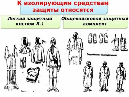 Средства коллективной защиты кожи