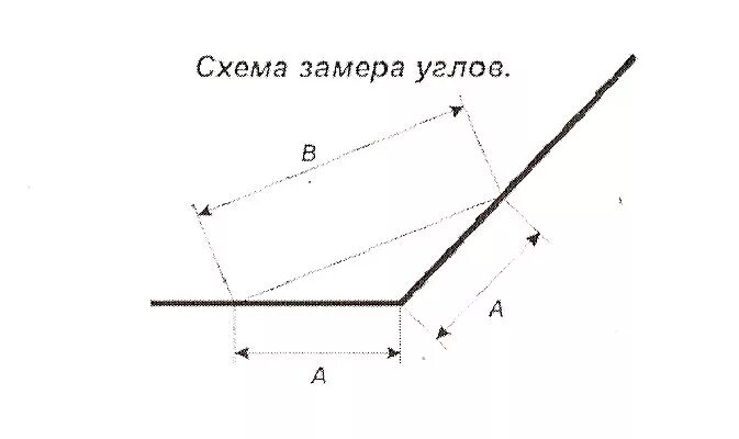 Определить угол стены. Измерить угол стены. как замерить внутренний угол. как измерить внутренний угол стены. измерение угла между стенами.