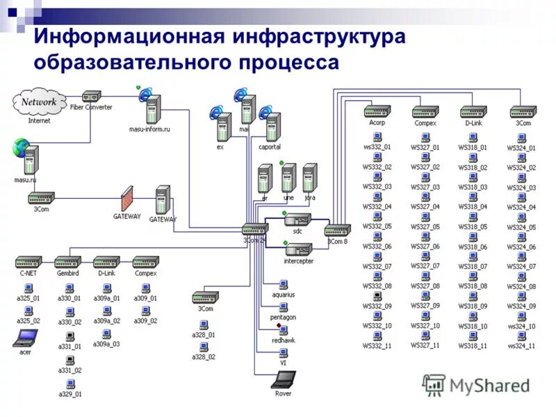Концепция внедрения системы. Уровни ит инфраструктуры. Уровни зрелости ит-инфраструктуры предприятия. Оценка уровня зрелости процессов. Управление инфраструктурой.