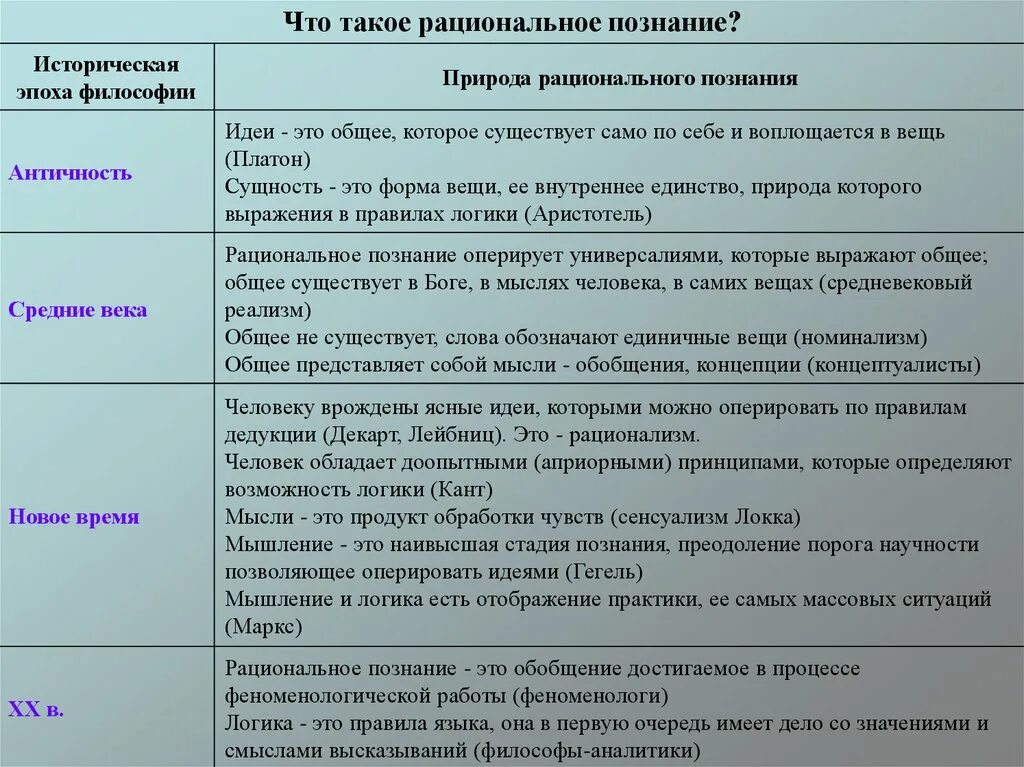 Проблема познания в античности. Исторические эпохи философии. Познание в античной философии. Проблема познания в истории философии.