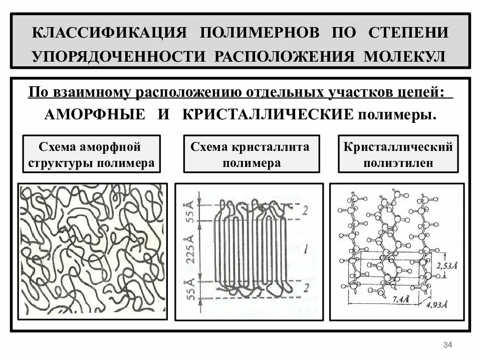Какая либо упорядоченность в расположении