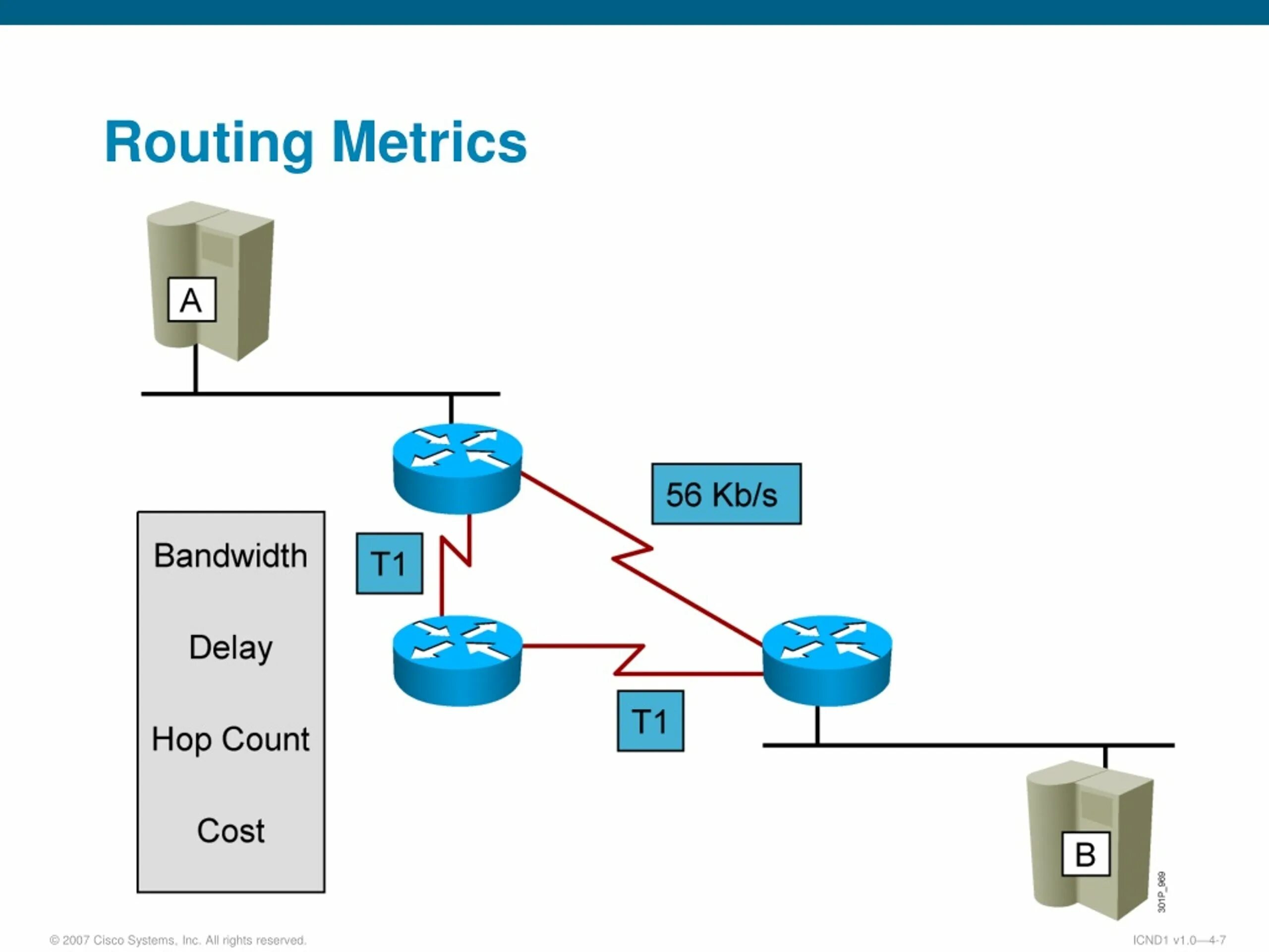 Response routing