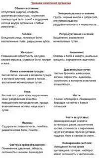 Закисление организма