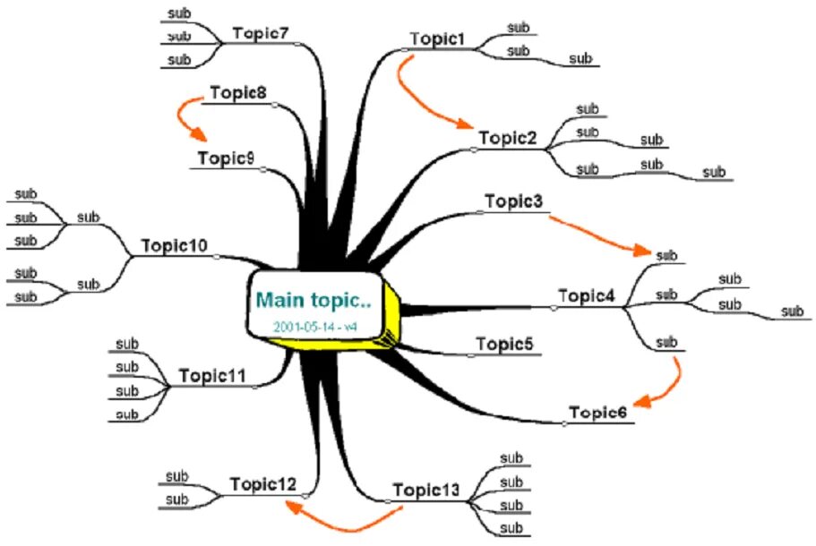 Topic 13. Ментальная карта осьминог. Ментальная карта солнца астрономия. 3d mindmap. Mindmap Markdown.