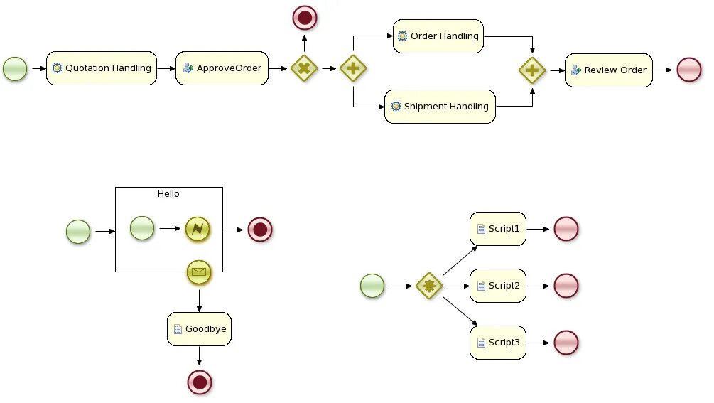 Uml epc bpmn. Uml epc bpmn